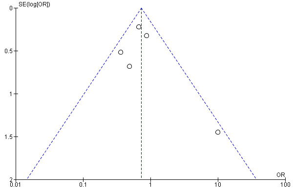 metabase funnel