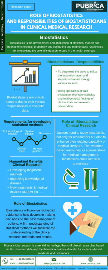 statistical tools for data analysis in research