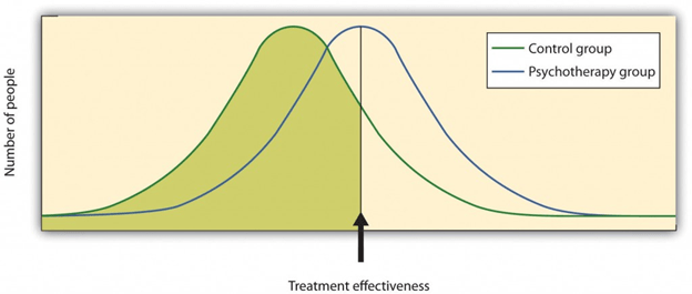 define meta analysis in psychology