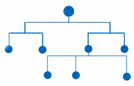 Node Link Diagrams