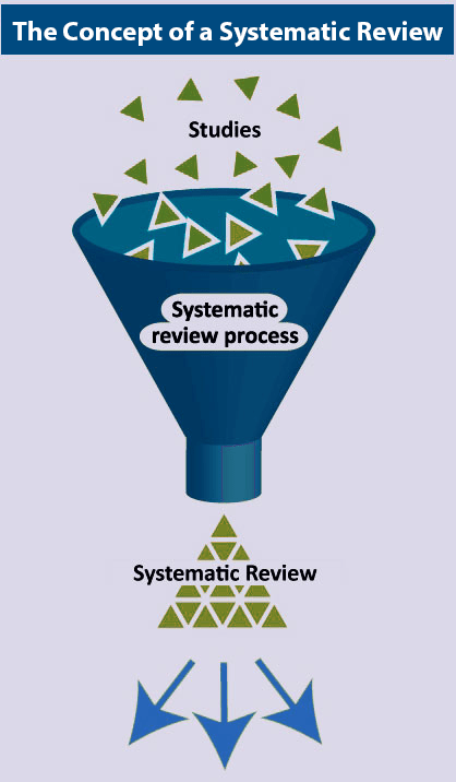 3 Systematic Reviews and Meta-Analyses