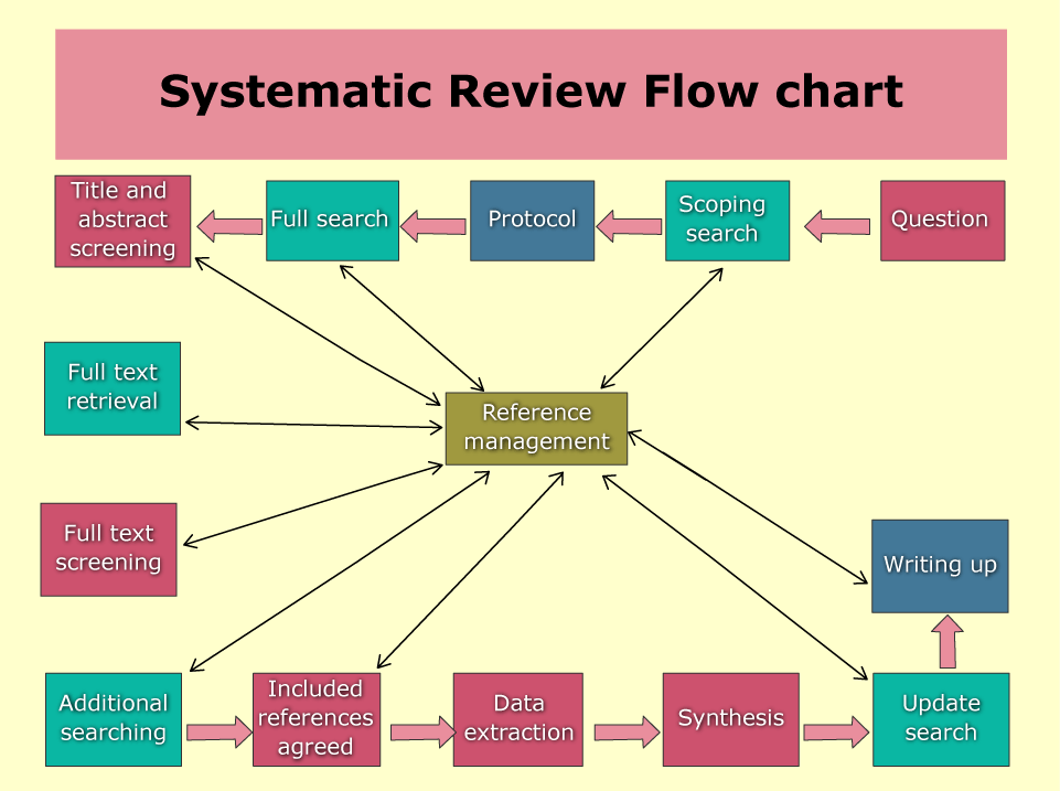 importance of scientific literature