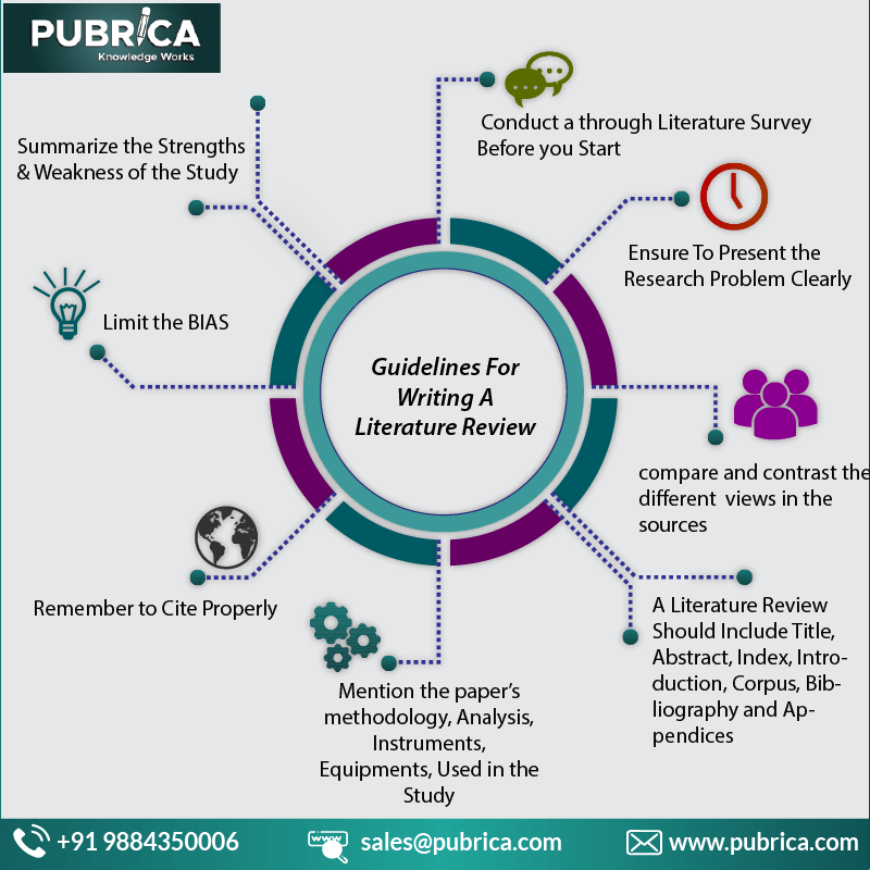 scientific literature review methodology