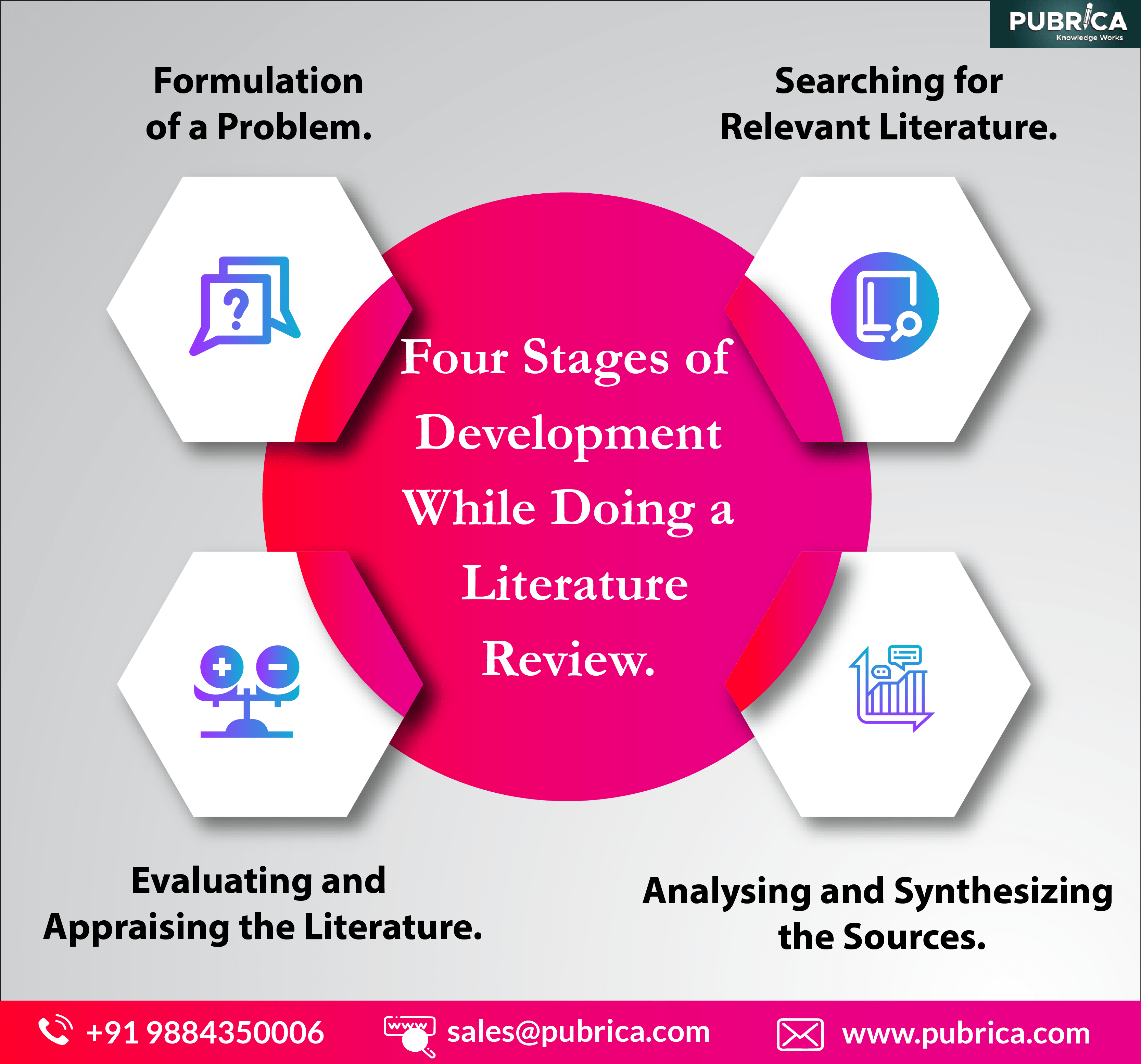 the primary purpose for reviewing relevant literature in research