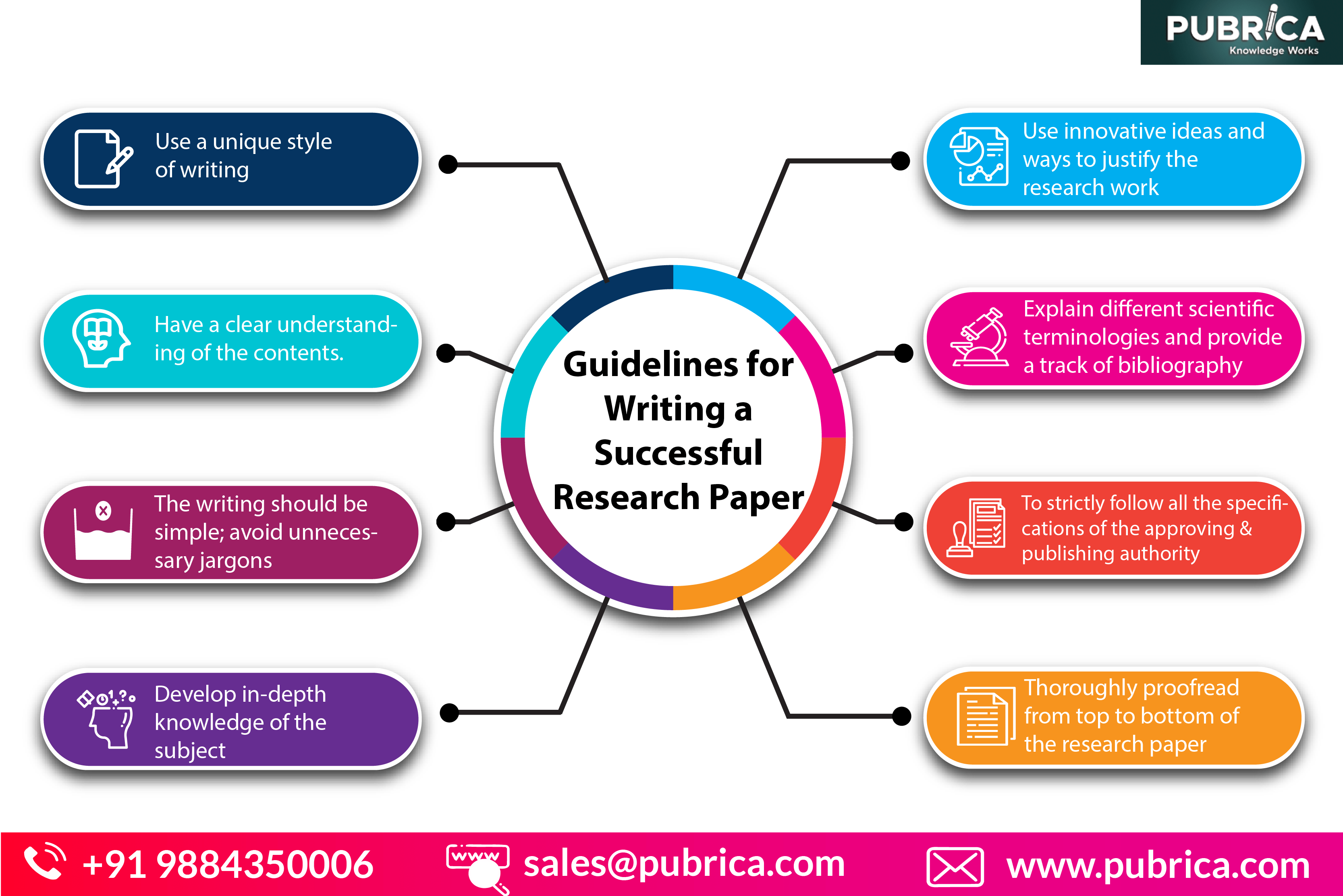 11 steps in writing the research paper