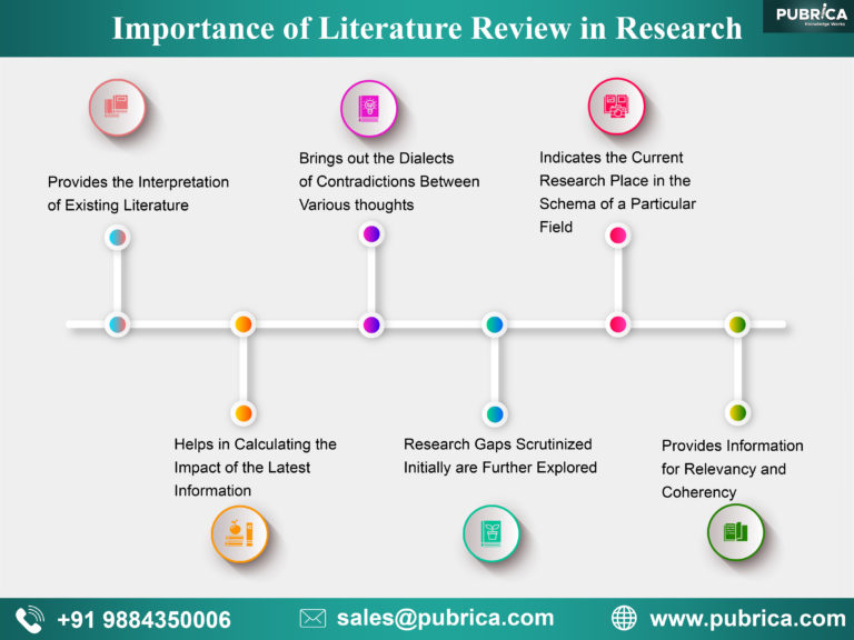 why literature reviews are important