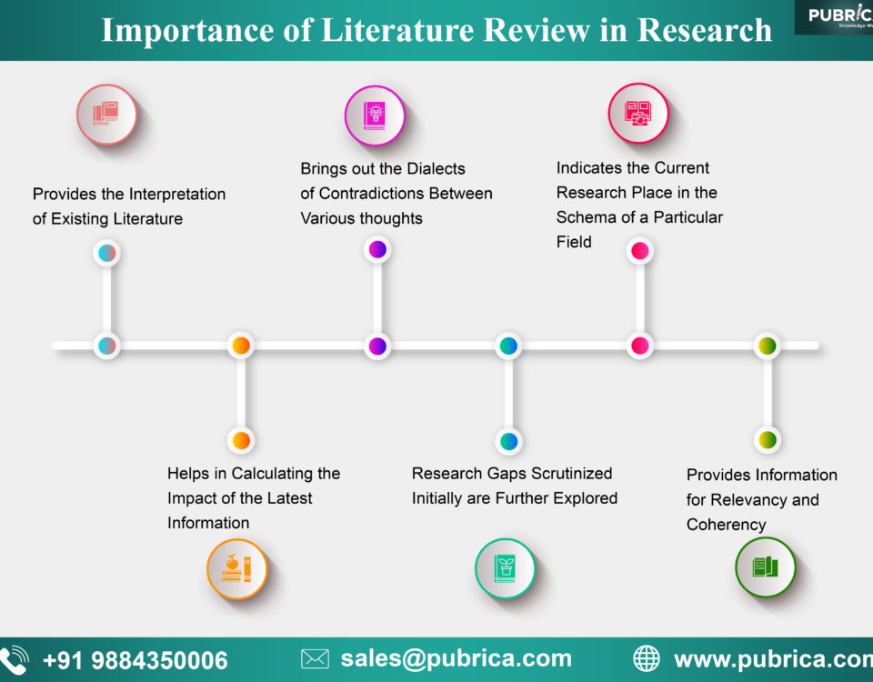 Importance of literature review in research