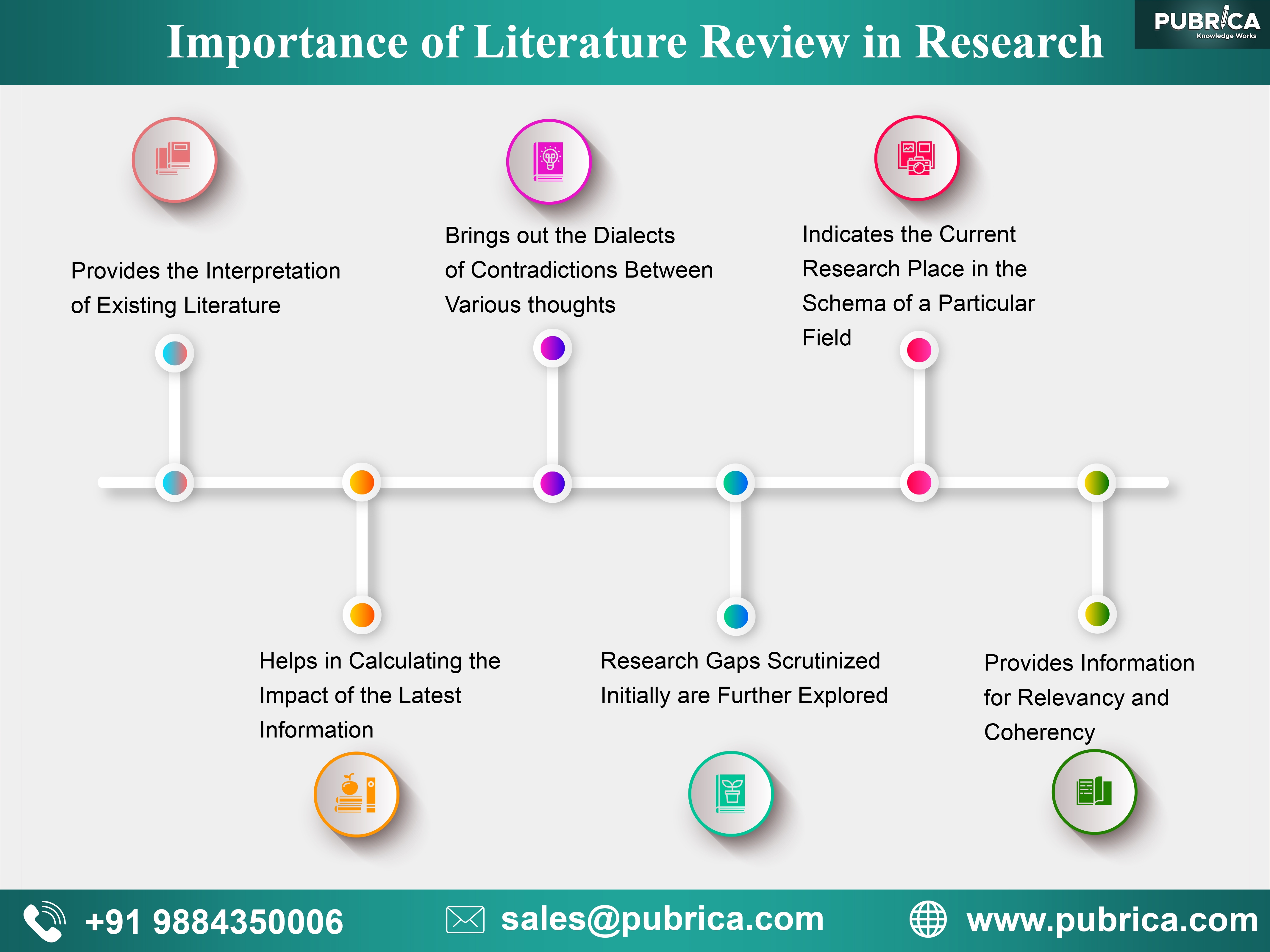 significance of literature review in social research