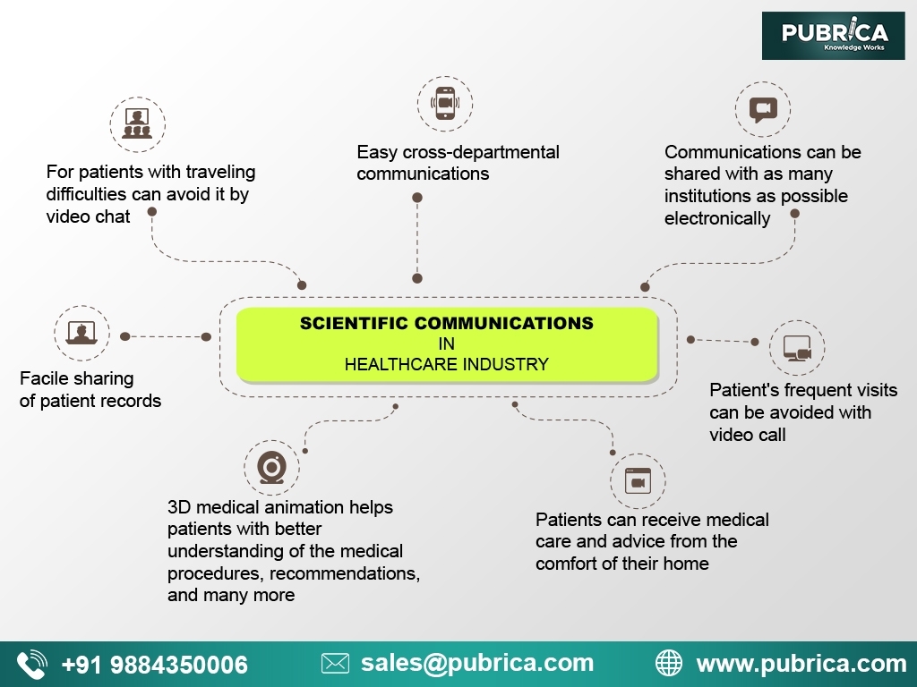 Scientific Communication in Healthcare industry