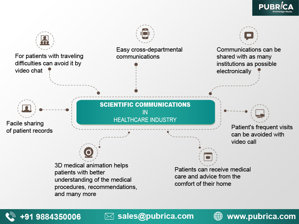 Scientific Communication in healthcare industry