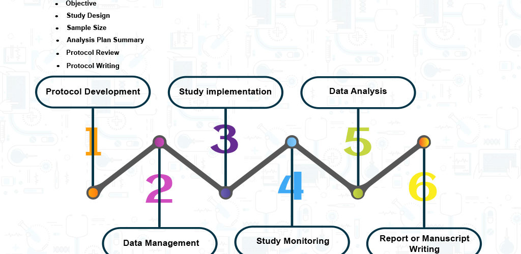 importance and role of biostatistics in clinical research, biostatistics in public health, biostatistics in pharmacy, biostatistics in nursing,biostatistics in clinical trials,clinical biostatistics