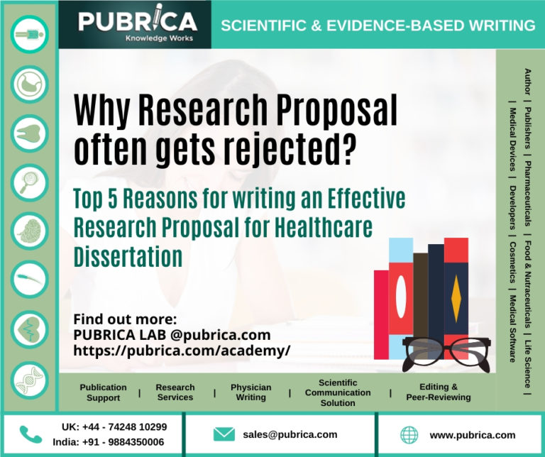 developing a healthcare research proposal