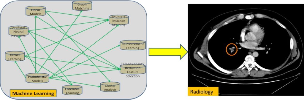 Download Machine Learning Imaging Gif