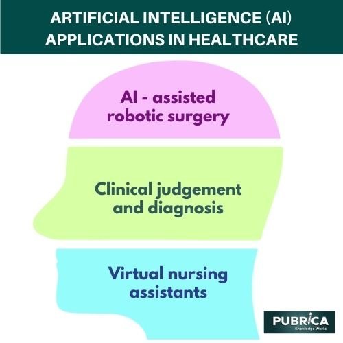 Use cases of artificial intelligence and machine learning in clinical development