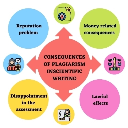 discuss plagiarism