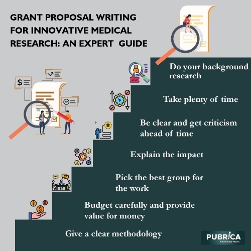 grant writing and research