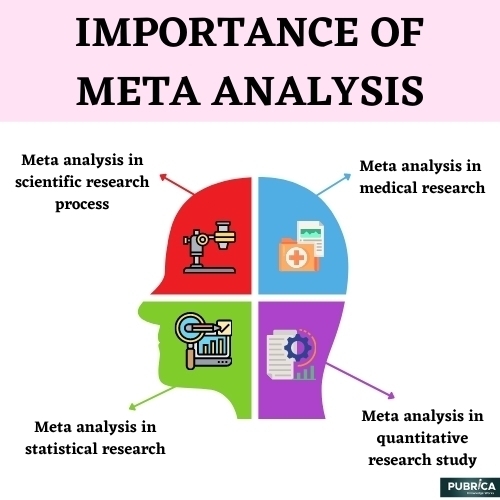 comprehensive meta analysis for mac