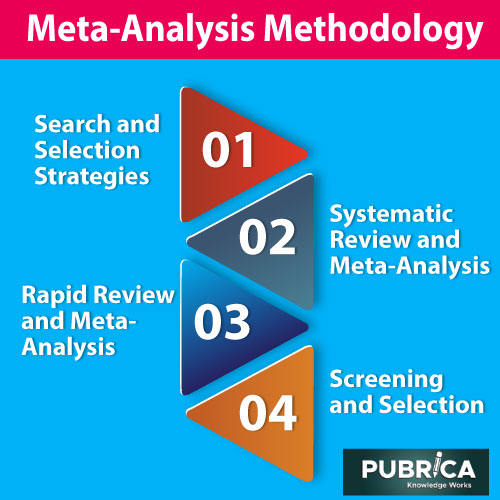 meta analysis phd