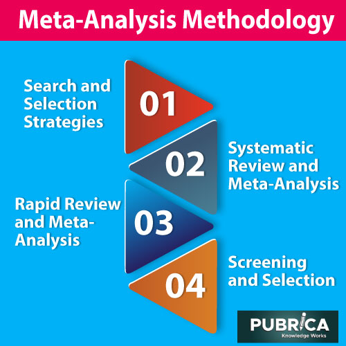 meta analysis research titles