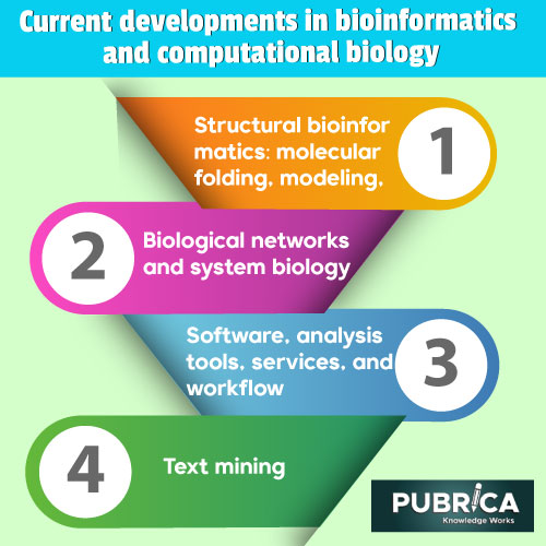 current research topics bioinformatics