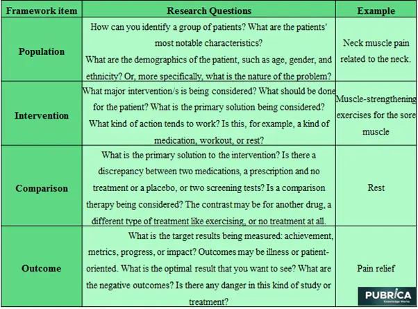 Research question