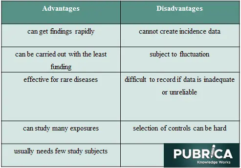 Advantages-and-Disadvantages-of-Case-Control-Studies