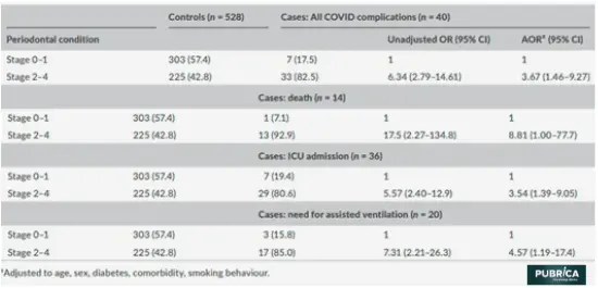 Associations-between-periodontal-condition-and-COVID-19-complications