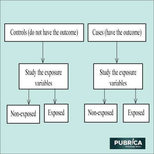 analysis of case control study