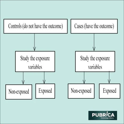 Example-of-a-case-control-study