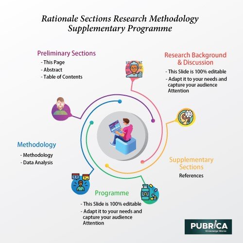 how to write thesis rationale