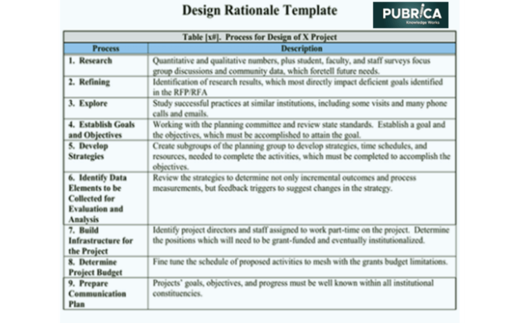 rational in a thesis