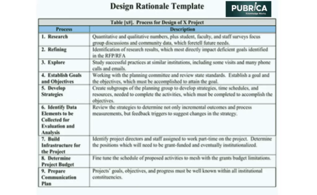 Rationale for research