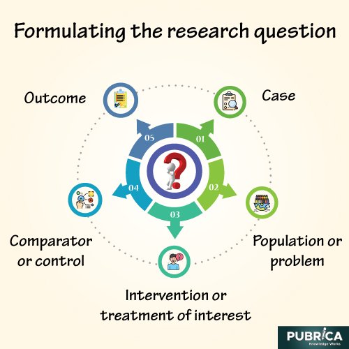 how to formulate a legal research question