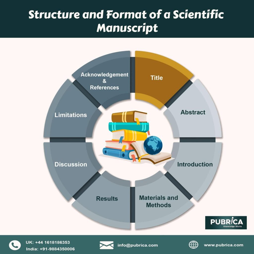 research article structure