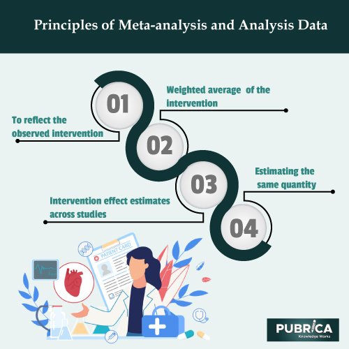 how to conduct a meta analysis research
