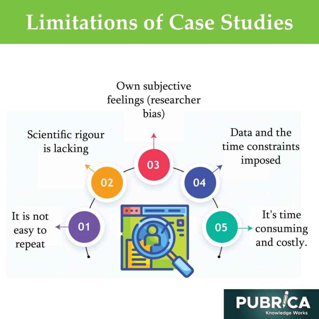 limitations to a case study