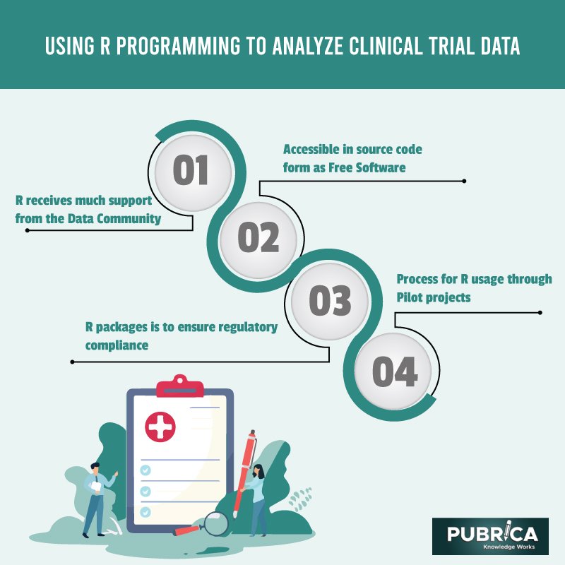 Using-r-programming-to-analyze-clinical-trial-data