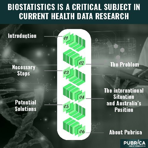 biostatics
