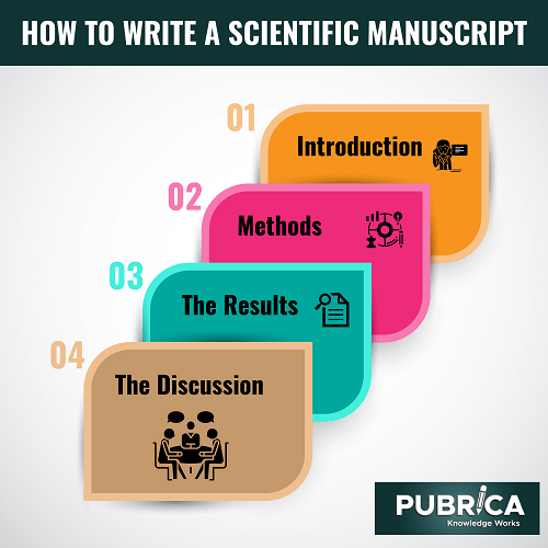 How To Write A Scientific Manuscript