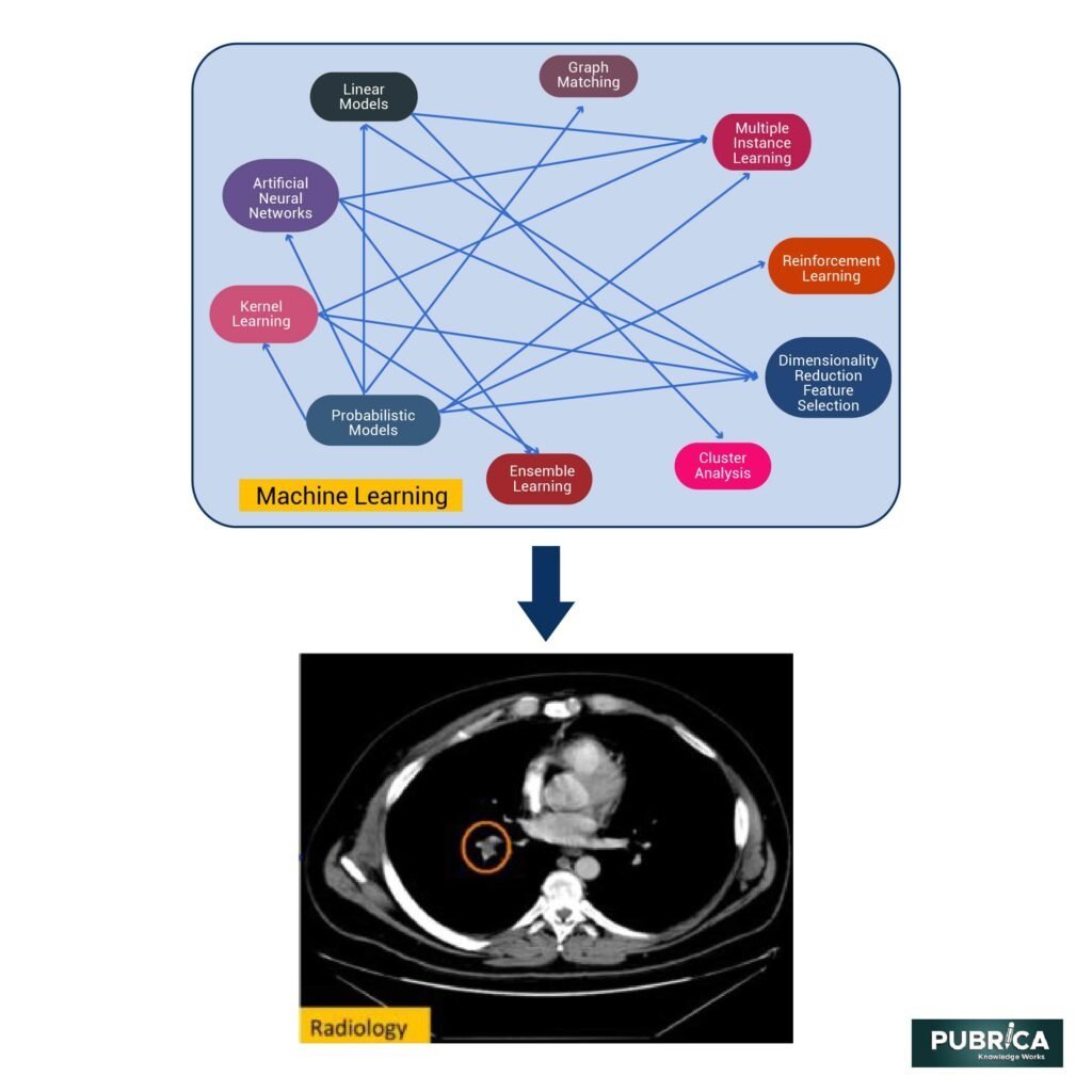 Clinical-Applications-Of-Machine-Learning-In-Radiology-min