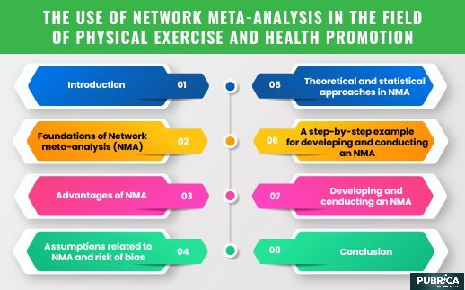 field of physical exercise use of network meta analysis