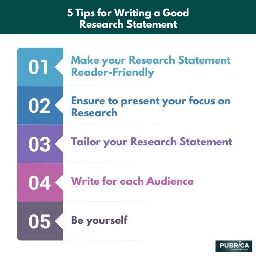 Writing A Good Research Statement For A Faculty Position