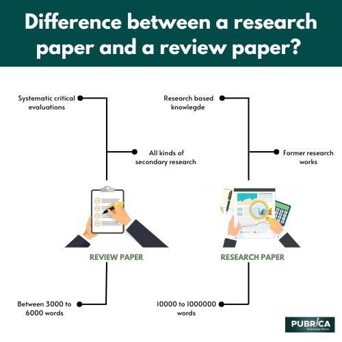 what-is-the-difference-between-a-research-paper-and-a-review-paper