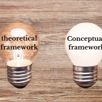 Is there a difference between the theoretical framework and conceptual framework of the study