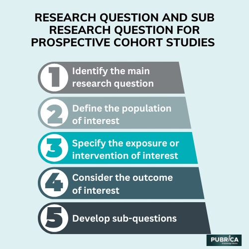Research Questions For Cohort Stus