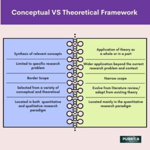 theoretical framework vs conceptual framework in research example