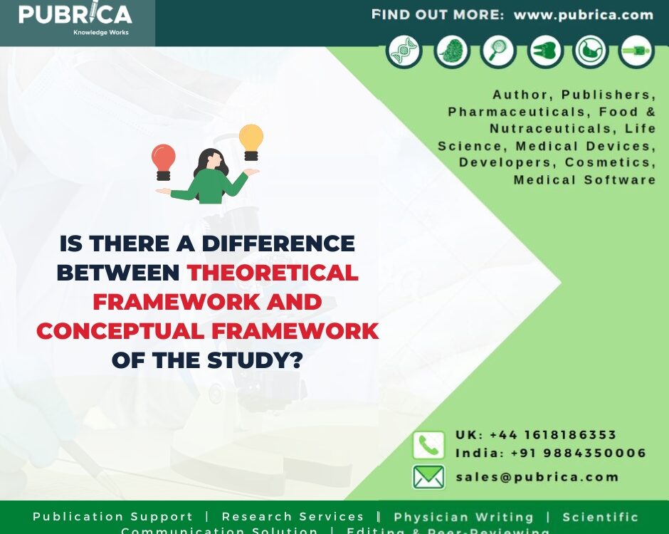 theoretical framework and conceptual framework (2)