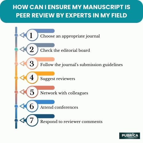 How Can I Ensure My Manuscript Is Peer Review By Experts In My Field 