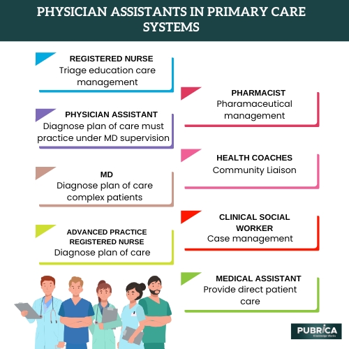 physician assistants contribute