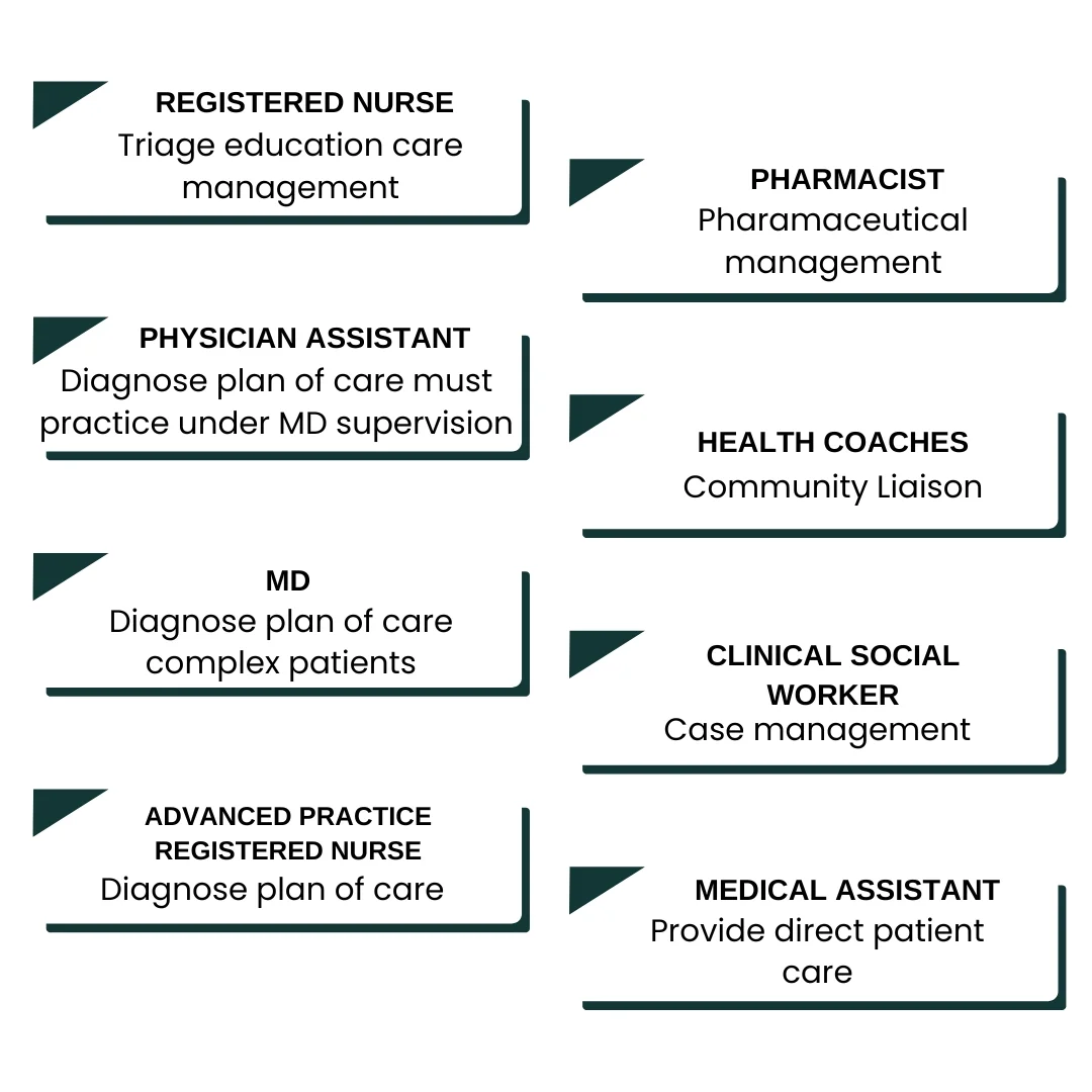 physician assistants in primary care systems (1)